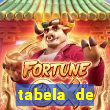 tabela de porcentagem dos slots pg